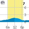 Ocean Springs tide chart for Sunday, September 7, 2025