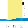 Ocean Springs tide chart for Tuesday, September 9, 2025