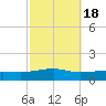 Ocean Springs tide chart for Saturday, October 18, 2025