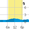 Ocean Springs tide chart for Sunday, October 5, 2025