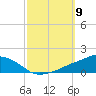 Ocean Springs tide chart for Thursday, October 9, 2025