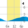 Ocean Springs tide chart for Tuesday, November 4, 2025