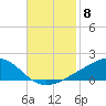 Ocean Springs tide chart for Saturday, November 8, 2025