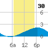 Ocean Springs tide chart for Tuesday, December 30, 2025