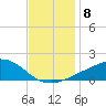 Ocean Springs tide chart for Monday, December 8, 2025