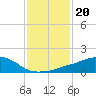 Ocean Springs tide chart for Tuesday, January 20, 2026