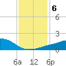 Ocean Springs tide chart for Tuesday, January 6, 2026