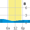 Ocean Springs tide chart for Thursday, January 8, 2026