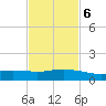 Ocean Springs tide chart for Friday, February 6, 2026