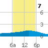 Ocean Springs tide chart for Saturday, February 7, 2026
