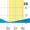 Ocean Springs tide chart for Monday, March 16, 2026