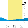 Ocean Springs tide chart for Tuesday, March 17, 2026