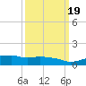Ocean Springs tide chart for Thursday, March 19, 2026