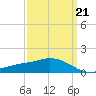 Ocean Springs tide chart for Saturday, March 21, 2026
