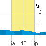Ocean Springs tide chart for Thursday, March 5, 2026