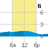Ocean Springs tide chart for Friday, March 6, 2026