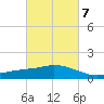 Ocean Springs tide chart for Saturday, March 7, 2026