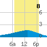 Ocean Springs tide chart for Sunday, March 8, 2026
