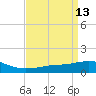 Ocean Springs tide chart for Monday, April 13, 2026