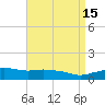 Ocean Springs tide chart for Wednesday, April 15, 2026