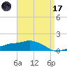 Ocean Springs tide chart for Friday, April 17, 2026