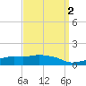 Ocean Springs tide chart for Thursday, April 2, 2026