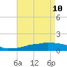 Ocean Springs tide chart for Sunday, May 10, 2026