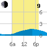 Ocean Springs tide chart for Saturday, May 9, 2026