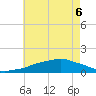 Ocean Springs tide chart for Saturday, June 6, 2026