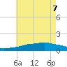 Ocean Springs tide chart for Sunday, June 7, 2026