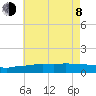 Ocean Springs tide chart for Monday, June 8, 2026