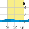 Ocean Springs tide chart for Tuesday, June 9, 2026