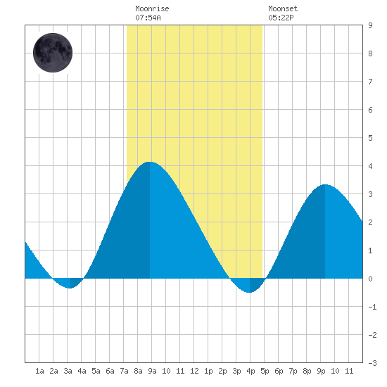 Navesink River tide chart for Wednesday, January 13, 2021