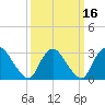 Navesink River tide chart for Tuesday, March 16, 2021