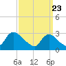 Navesink River tide chart for Tuesday, March 23, 2021
