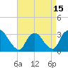 Navesink River tide chart for Thursday, April 15, 2021