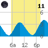 Navesink River tide chart for Tuesday, May 11, 2021