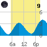 Navesink River tide chart for Friday, July 9, 2021