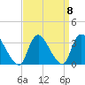 Navesink River tide chart for Wednesday, September 8, 2021