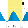 Navesink River tide chart for Thursday, September 9, 2021