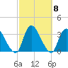 Navesink River tide chart for Friday, October 8, 2021