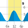 Navesink River tide chart for Saturday, October 9, 2021