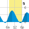 Navesink River tide chart for Friday, November 5, 2021