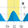 Navesink River tide chart for Monday, November 8, 2021