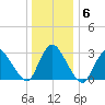 Navesink River tide chart for Thursday, January 6, 2022