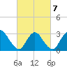 Navesink River tide chart for Monday, March 7, 2022