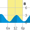 Navesink River tide chart for Tuesday, March 8, 2022