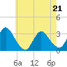 Navesink River tide chart for Saturday, May 21, 2022