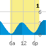Navesink River tide chart for Wednesday, June 1, 2022