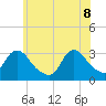 Navesink River tide chart for Wednesday, June 8, 2022
